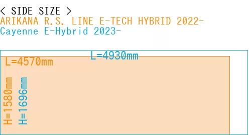 #ARIKANA R.S. LINE E-TECH HYBRID 2022- + Cayenne E-Hybrid 2023-